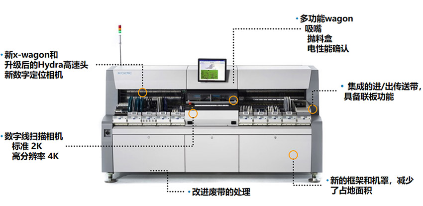 SMT贴片机MY300